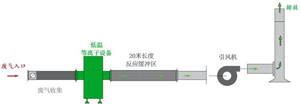 湖南鑫奧潤華環(huán)保設(shè)備有限公司,長沙無塵凈化涂裝設(shè)備|環(huán)保型粉塵處理設(shè)備,焊煙廢氣凈化設(shè)備,低溫等離子凈化設(shè)備